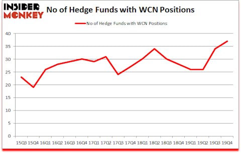 Is WCN A Good Stock To Buy?