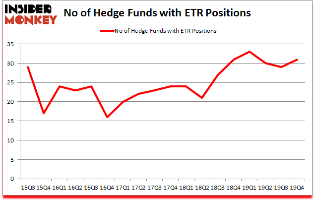 Is ETR A Good Stock To Buy?