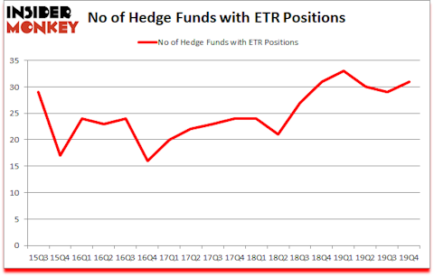 Is ETR A Good Stock To Buy?