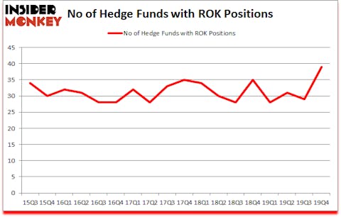 Is ROK A Good Stock To Buy?