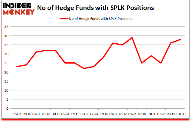Is SPLK A Good Stock To Buy?