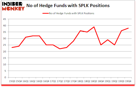 Is SPLK A Good Stock To Buy?
