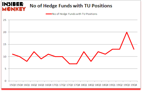 Is TU A Good Stock To Buy?