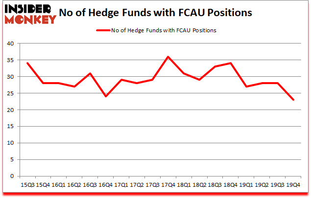 Is FCAU A Good Stock To Buy?