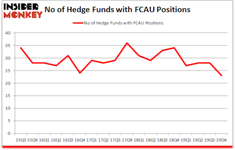 Is FCAU A Good Stock To Buy?