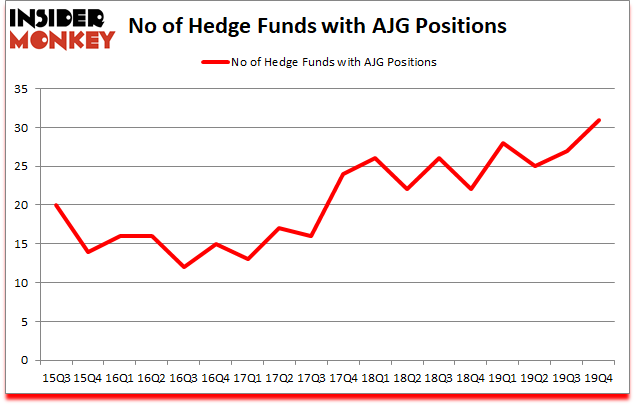 Is AJG A Good Stock To Buy?