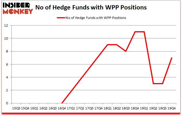 Is WPP A Good Stock To Buy?