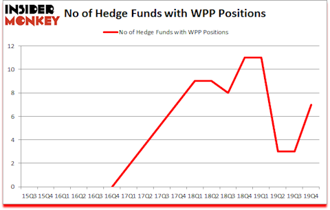 Is WPP A Good Stock To Buy?