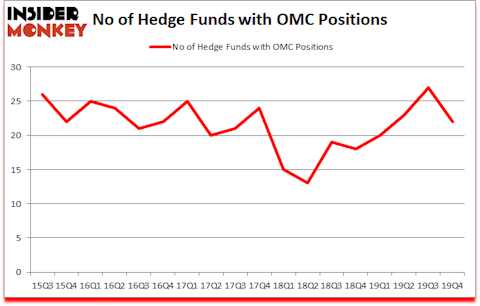 Is OMC A Good Stock To Buy?