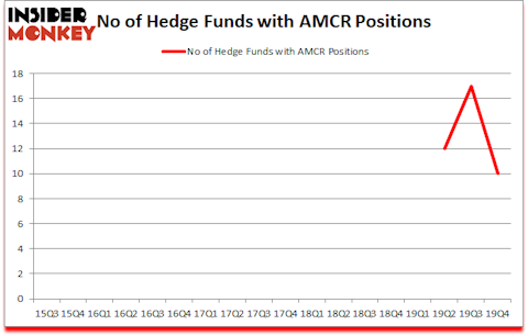 Is AMCR A Good Stock To Buy?