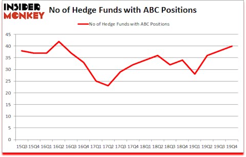Is ABC A Good Stock To Buy?