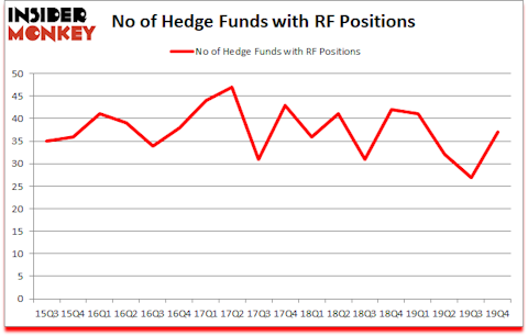 Is RF A Good Stock To Buy?