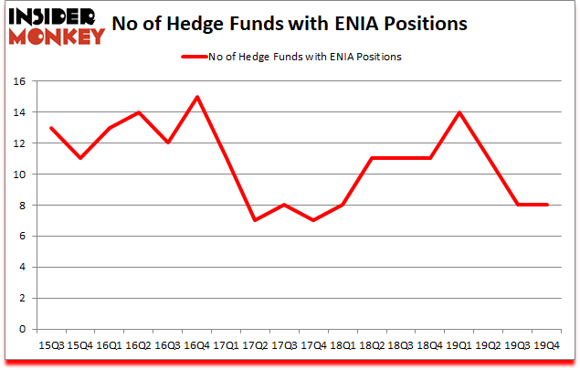 Is ENIA A Good Stock To Buy?