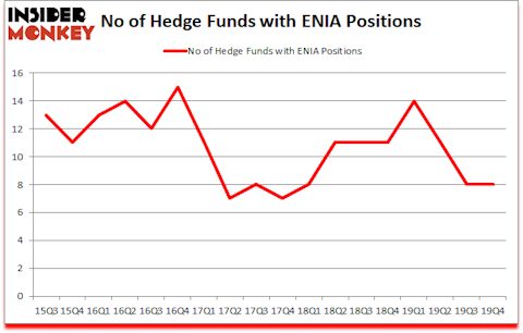 Is ENIA A Good Stock To Buy?