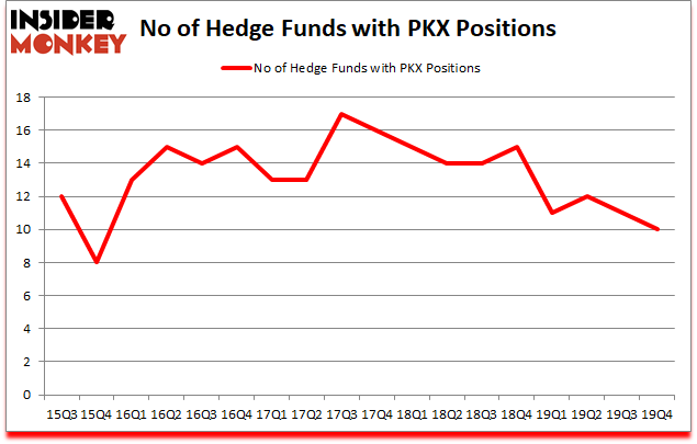 Is PKX A Good Stock To Buy?