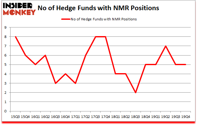 Is NMR A Good Stock To Buy?