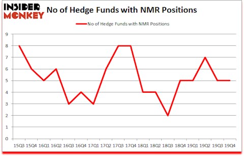 Is NMR A Good Stock To Buy?