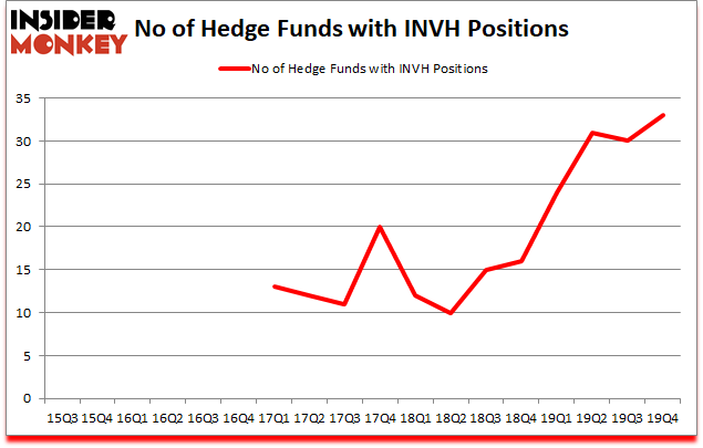 Is INVH A Good Stock To Buy?