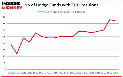 Is TRU A Good Stock To Buy?