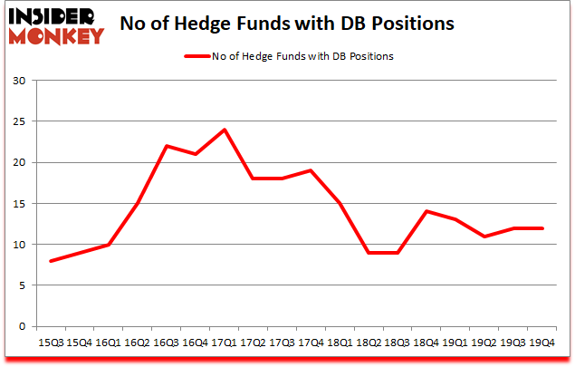 Is DB A Good Stock To Buy?