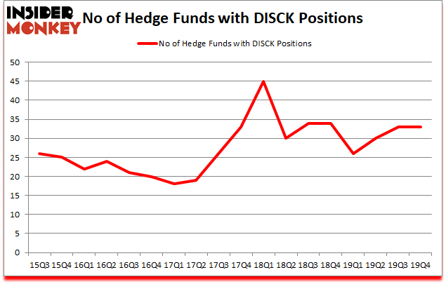 Is DISCK A Good Stock To Buy?