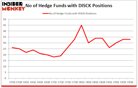 Is DISCK A Good Stock To Buy?