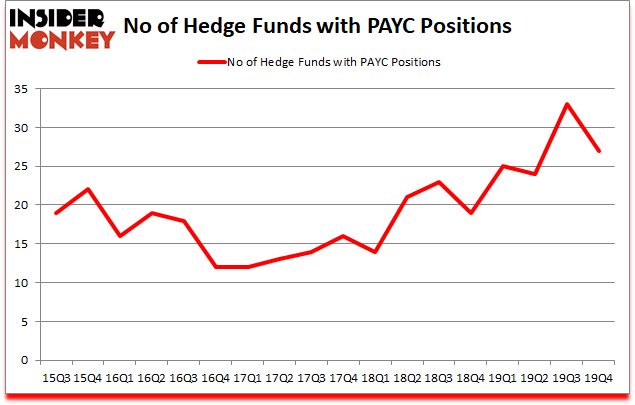 Is PAYC A Good Stock To Buy?