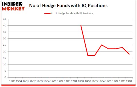 Is IQ A Good Stock To Buy?