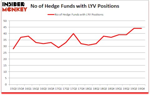Is LYV A Good Stock To Buy?