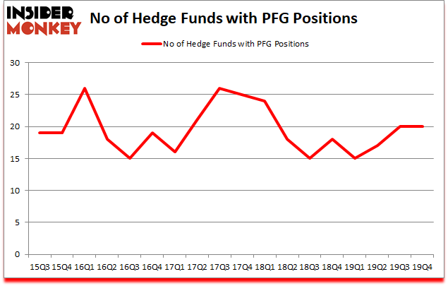Is PFG A Good Stock To Buy?