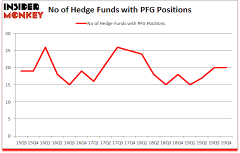 Is PFG A Good Stock To Buy?