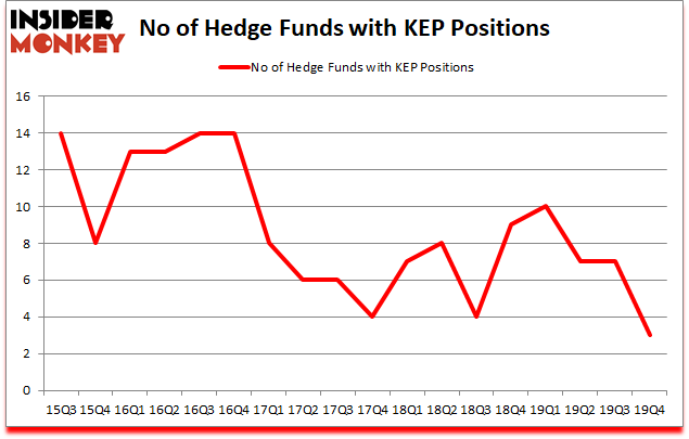 Is KEP A Good Stock To Buy?