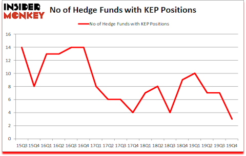 Is KEP A Good Stock To Buy?