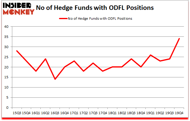 Is ODFL A Good Stock To Buy?