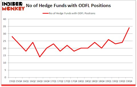 Is ODFL A Good Stock To Buy?