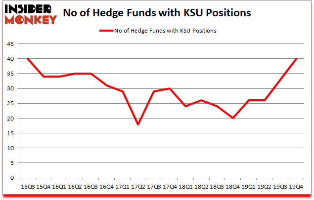 Is KSU A Good Stock To Buy?