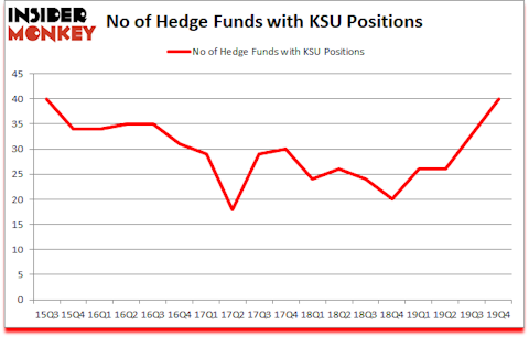Is KSU A Good Stock To Buy?