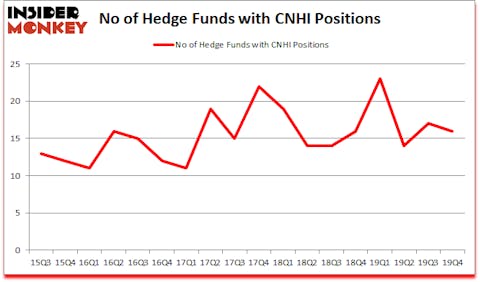 Is CNHI A Good Stock To Buy?