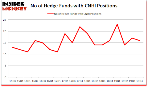 Is CNHI A Good Stock To Buy?