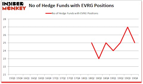 Is EVRG A Good Stock To Buy?