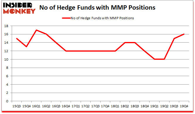 Is MMP A Good Stock To Buy?