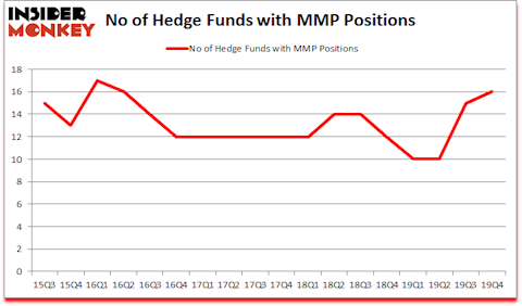 Is MMP A Good Stock To Buy?