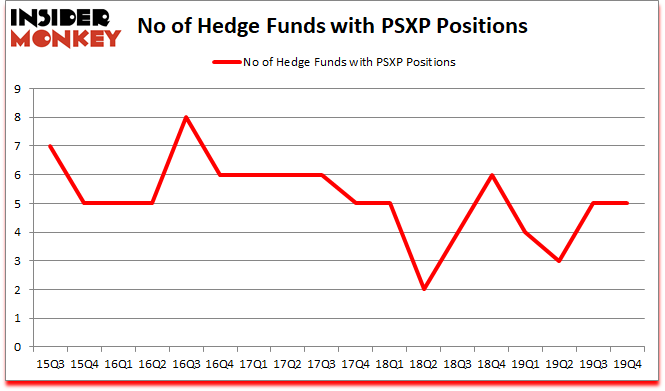 Is PSXP A Good Stock To Buy?