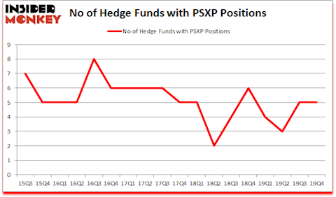 Is PSXP A Good Stock To Buy?