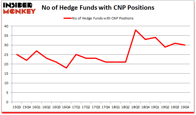 Is CNP A Good Stock To Buy?