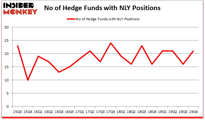 Is NLY A Good Stock To Buy?