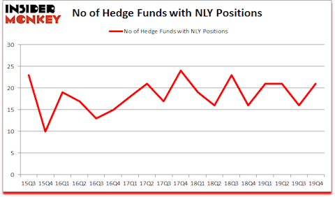 Is NLY A Good Stock To Buy?