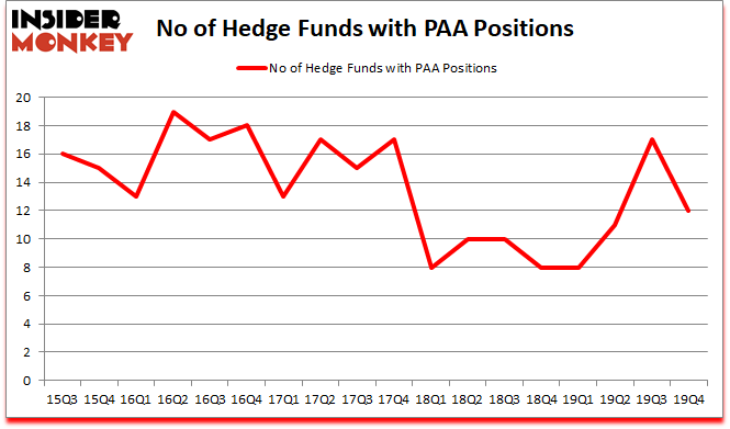 Is PAA A Good Stock To Buy?