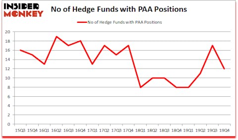 Is PAA A Good Stock To Buy?