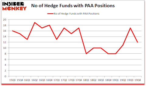 Is PAA A Good Stock To Buy?